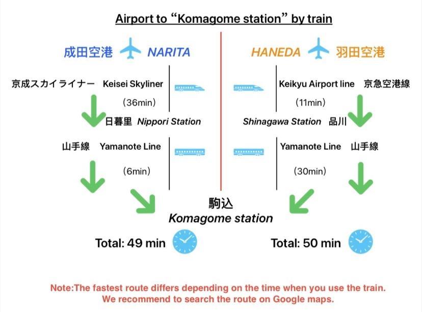 2F京都新装修日式房间jr山手线步行1Min地铁直达新宿池袋上野东京站 東京都 部屋 写真